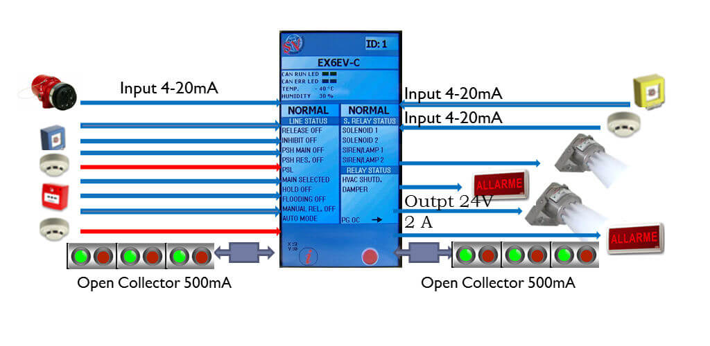 tarjeta exfire360