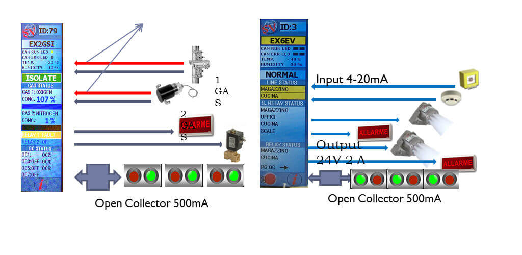 tarjeta exfire360
