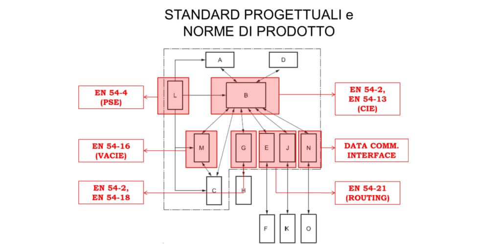 Sistemas de extinción de incendios