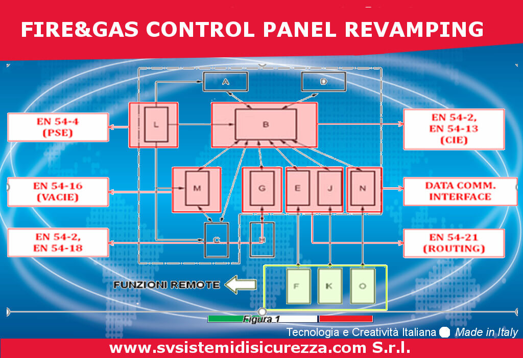 Renovación de la unidad de control